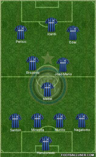 F.C. Internazionale Formation 2016