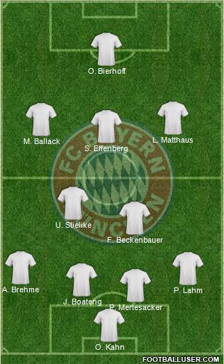 FC Bayern München Formation 2016