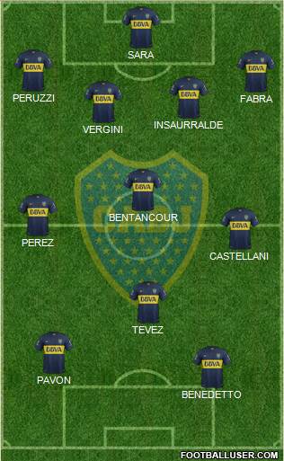 Boca Juniors Formation 2016