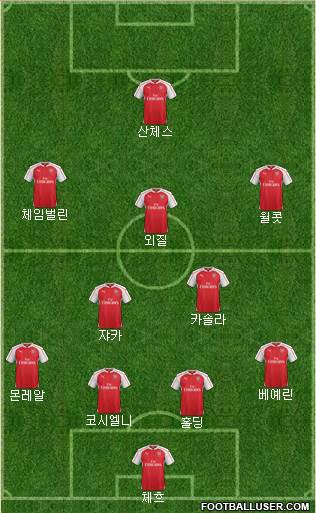 Arsenal Formation 2016