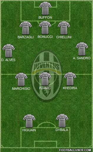 Juventus Formation 2016