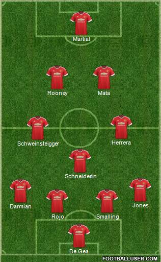Manchester United Formation 2016