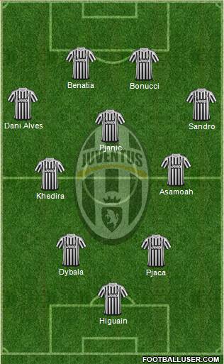 Juventus Formation 2016