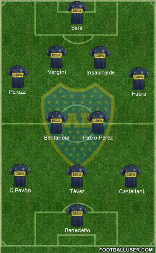 Boca Juniors Formation 2016