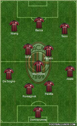 A.C. Milan Formation 2016