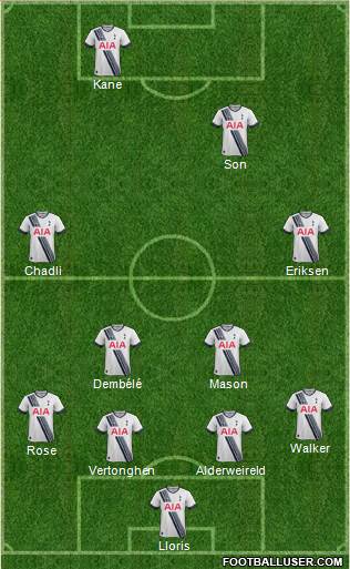 Tottenham Hotspur Formation 2016