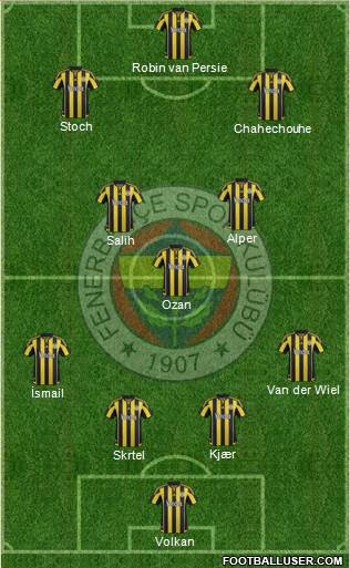Fenerbahçe SK Formation 2016