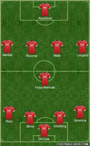 Manchester United Formation 2016