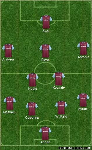 West Ham United Formation 2016
