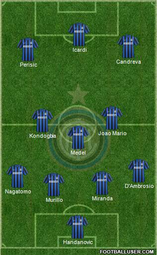 F.C. Internazionale Formation 2016
