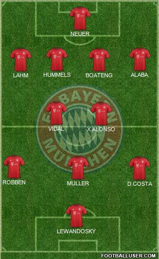 FC Bayern München Formation 2016