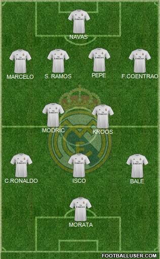 Real Madrid C.F. Formation 2016