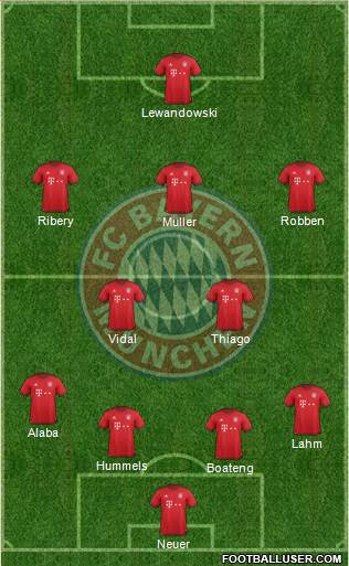 FC Bayern München Formation 2016