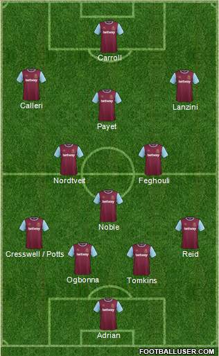 West Ham United Formation 2016