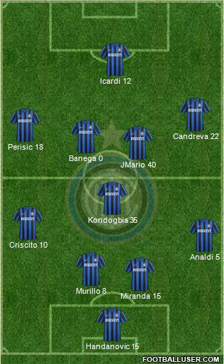 F.C. Internazionale Formation 2016