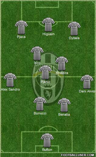 Juventus Formation 2016