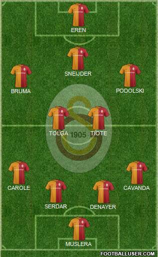 Galatasaray SK Formation 2016