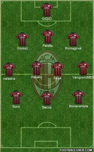 A.C. Milan Formation 2016