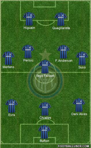 F.C. Internazionale Formation 2016