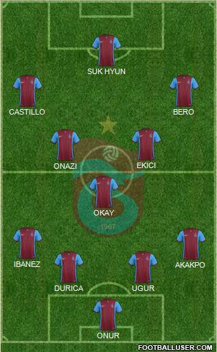 Trabzonspor Formation 2016