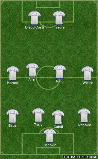 Chelsea Formation 2016