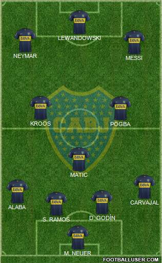 Boca Juniors Formation 2016