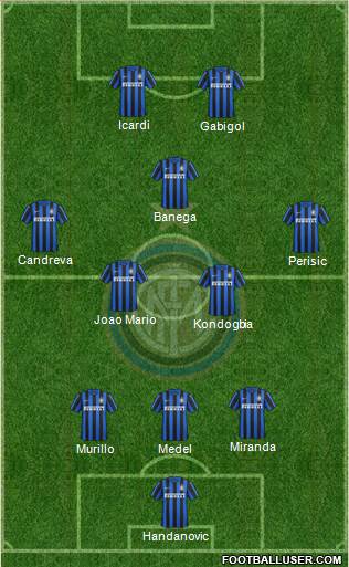 F.C. Internazionale Formation 2016
