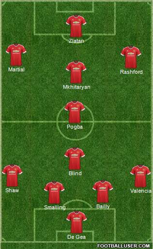 Manchester United Formation 2016
