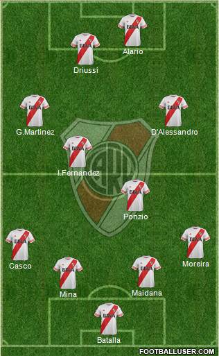 River Plate Formation 2016