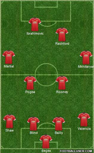 Manchester United Formation 2016