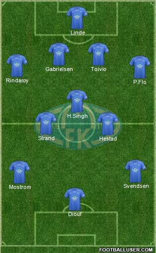Molde FK Formation 2016