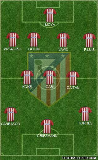 C. Atlético Madrid S.A.D. Formation 2016