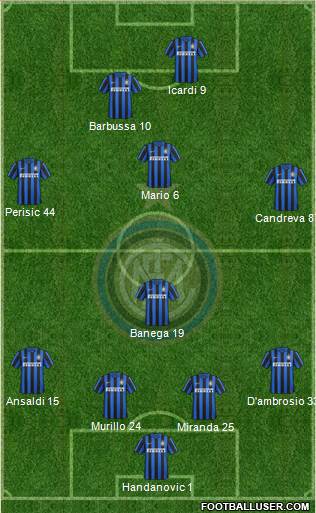 F.C. Internazionale Formation 2016