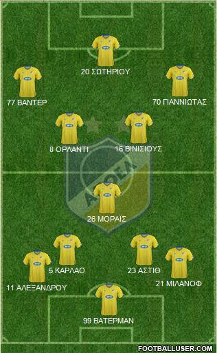 APOEL Nicosia Formation 2016