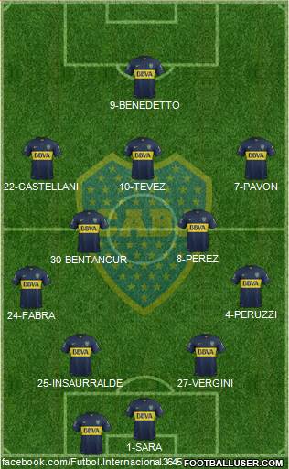 Boca Juniors Formation 2016