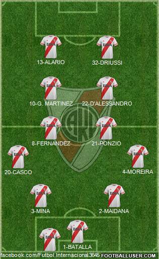 River Plate Formation 2016