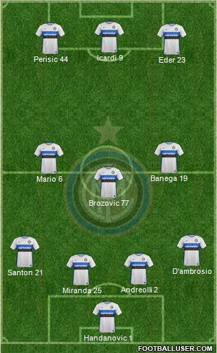 F.C. Internazionale Formation 2016