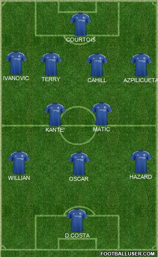 Chelsea Formation 2016
