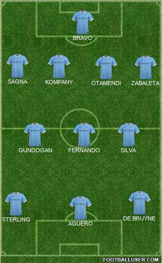 Manchester City Formation 2016