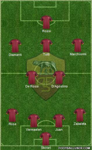 AS Roma Formation 2016