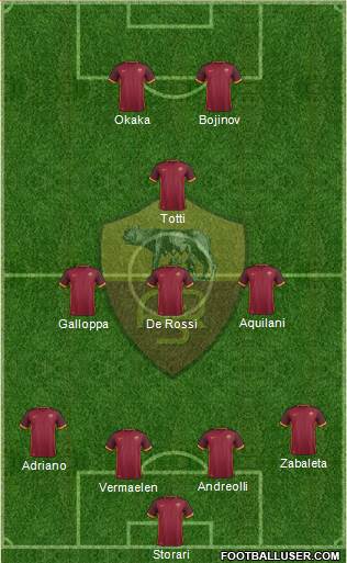 AS Roma Formation 2016