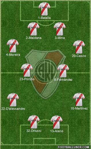 River Plate Formation 2016
