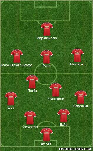 Manchester United Formation 2016