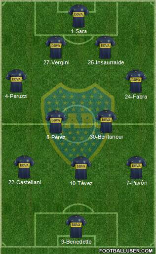 Boca Juniors Formation 2016