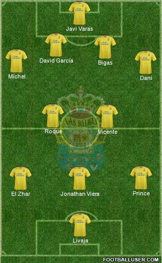 U.D. Las Palmas S.A.D. Formation 2016