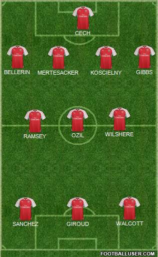 Arsenal Formation 2016