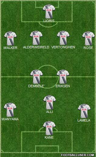 Tottenham Hotspur Formation 2016
