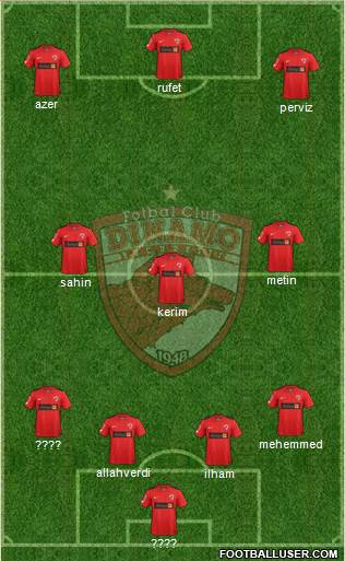 FC Dinamo 1948 Bucharest Formation 2016