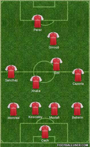 Arsenal Formation 2016