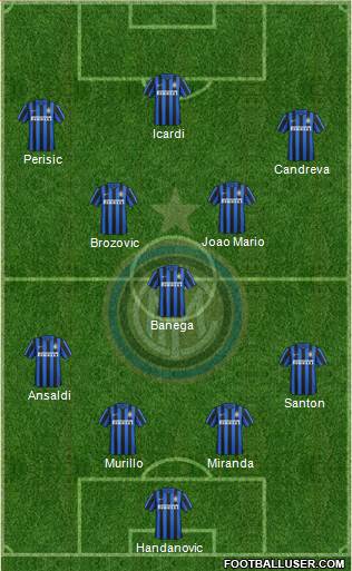 F.C. Internazionale Formation 2016